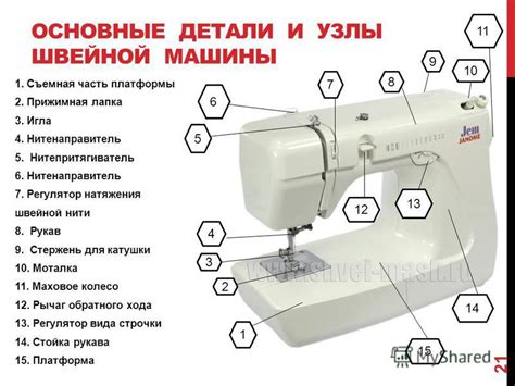 Презентация на тему: "ИСТОРИЯ СОЗДАНИЯ ШВЕЙНОЙ МАШИНЫ САВКИНА ЮЛИЯ ...