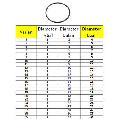 Promo Karet Seal O Ring Tebal Mm Od