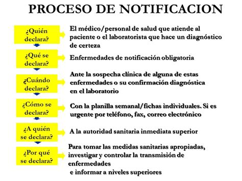 Enfermedades De Notificaci N Obligatoria Eno Ppt Descargar