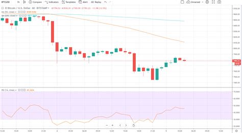 Bloomberg Trend Indicator Suggests More Pain For Bitcoin | Bitcoinist.com