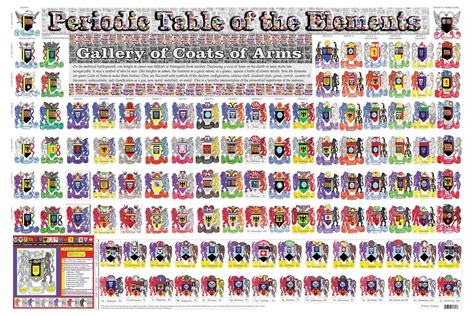 Periodic Table Poster. Periodic Table of Elements: Gallery of Coats of ...