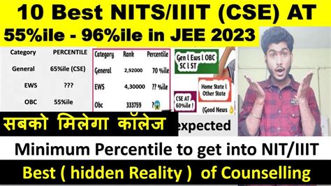 Top 25 NIT Iiits Cut Off Decreased In Jee Mains 2023 Top NIT IIITs