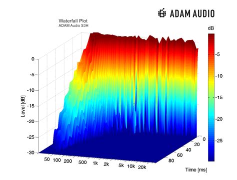 Adam Audio S3h有源专业录音监听音箱（近场）