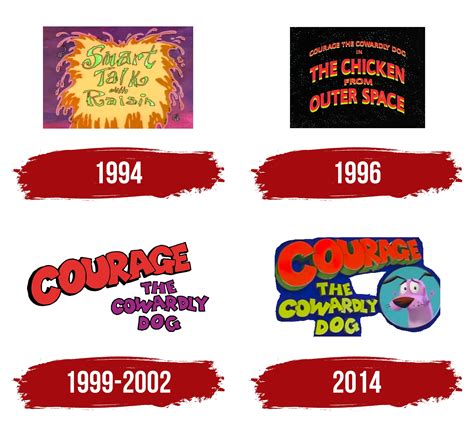 Courage The Cowardly Dog Logo Symbol Meaning History Png Brand