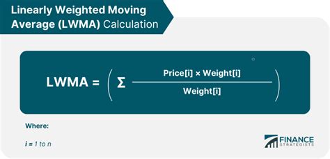 Linearly Weighted Moving Average Lwma Finance Strategists