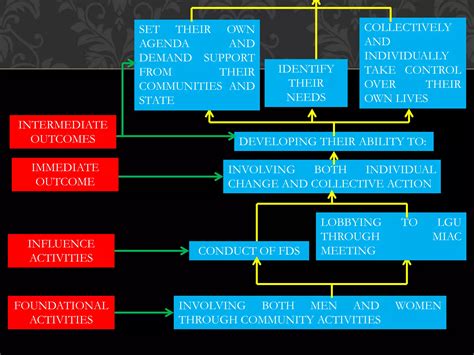 INTRODUCTION TO GAD | PPT