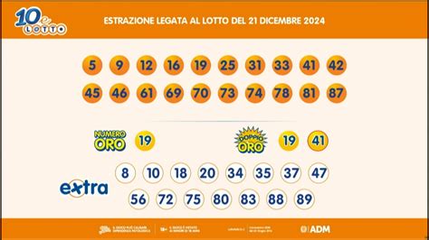 Simbolotto E Elotto Estrazioni Sabato Dicembre