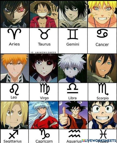 Zodiac Signs And Their Meanings In English Spanish And Japanese