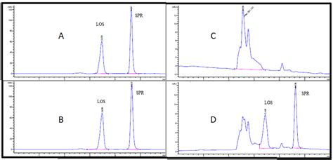 Hplc Chromatogram Of A Authentic Mixture Of Losartan And