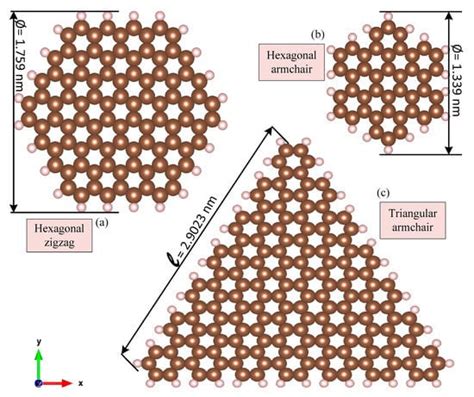 Photonics Free Full Text Properties Of Bilayer Graphene Quantum