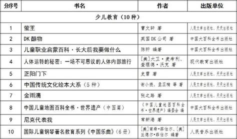 「中版好書」2018年度榜發布 每日頭條