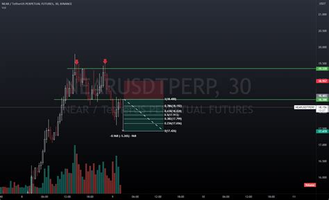 Near Usdt Perp For BINANCE NEARUSDTPERP By Mfiqrihanafi TradingView