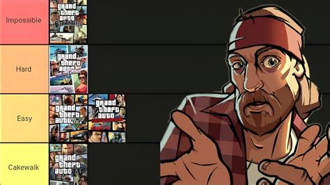 Ranking Gta Games From Easiest To Hardest Youtube