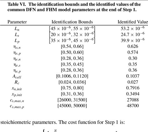 Pdf Full Homogenized Macroscale Model And Pseudo Dimensional Model