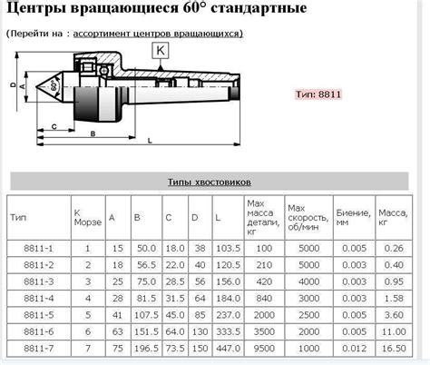 Конус Морзе: размеры, габариты, характеристики, назначение