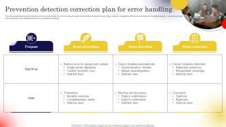 Prevention Detection Correction Plan For Error Handling Ppt Powerpoint