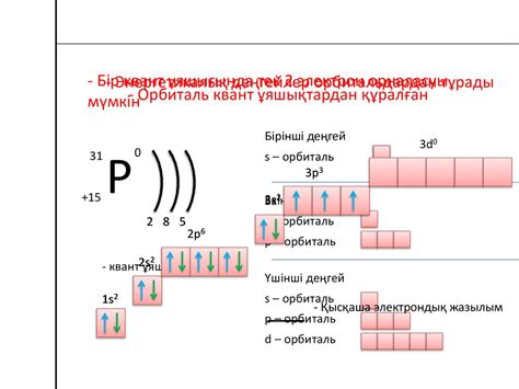 Атомдағы электрондар. Электрондардың атомда орналасуы (бірінші 20 ...