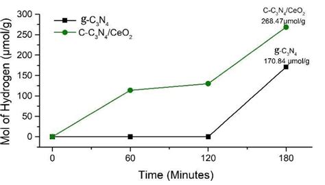 hydrogen evolution reaction    cn   cnceo