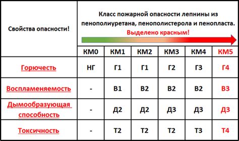 Что такое км2: Материалы класса пожарной опасности КМ2