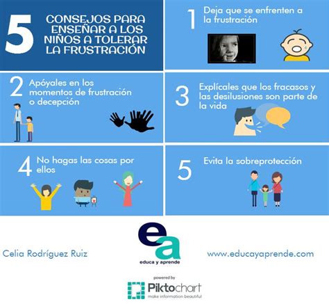 Técnicas para enseñar a los niños a tolerar la frustración