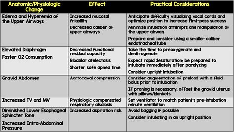 Emdocs Net Emergency Medicine Educationr E B E L Em Respiratory