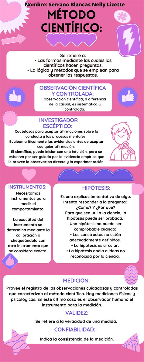 Serrano Blancas Nelly Lizette Infografia MÉtodo CientÍfico