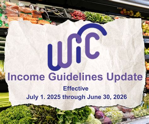 Panhandle - WIC Income Guidelines Update – Effective July 1, 2025 Idaho