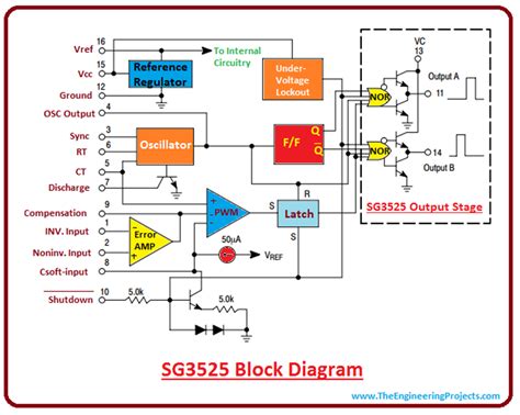 Микросхема sg3525an схема включения