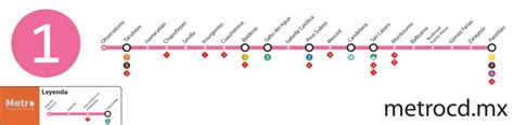 Mapa del Metro CDMX | Mapa Metro Ciudad de México