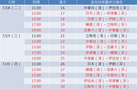 2017瓊斯盃賽程與轉播表 Ettoday運動雲 Ettoday新聞雲