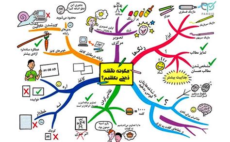 چگونه یک نقشه ذهنی بکشیم؟ موسسه رشد و توسعه فردی پردیس