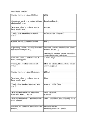 Gcse Chemistry Test Alkali Metals Teaching Resources