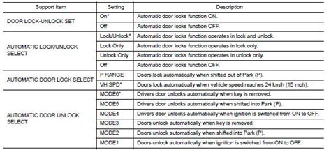 Nissan Versa Diagnosis System Bcm Body Control System Bcs