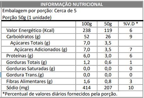 Hot Dog 60g Produtos alimentícios que combinam perfeitamente