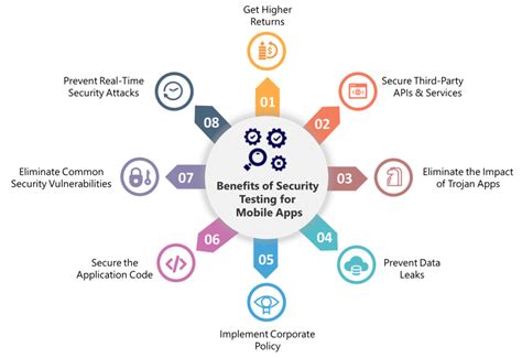 Application Security Testing 5 Benefits Value And Tools