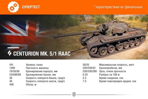 Centurion Mk 5 1 RAAC Вопросы про Мир Танков