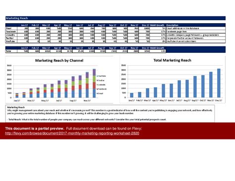 Marketing Worksheet Monthly