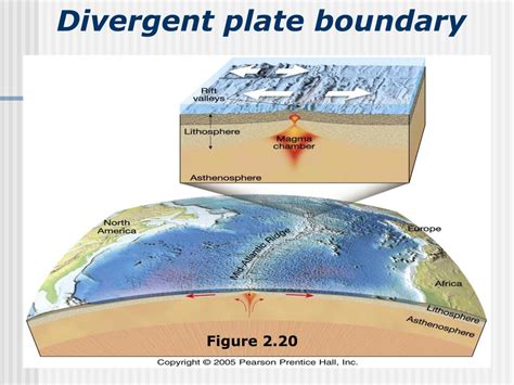 Ppt Chapter Plate Tectonics A Scientific Revolution Unfolds