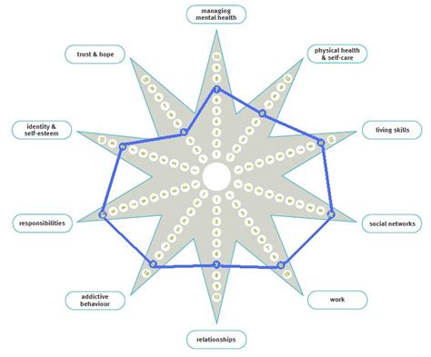 The Recovery Star With One To One Support Islam And Eating Disorders