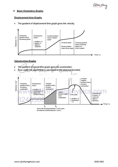 2.2 Basic Kinematics Graphs — Physics Tuition Centre, O Level, A Level and Integrated Programme(IP)