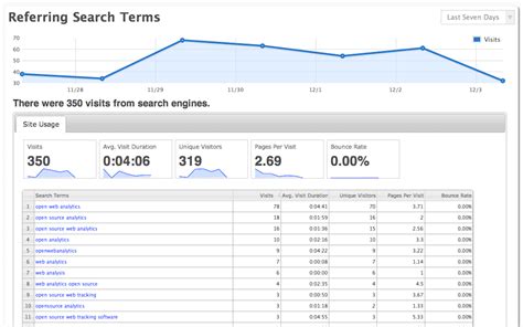 Open Web Analytics