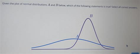 Solved Given The Plot Of Normal Distributions A And B Below Algebra