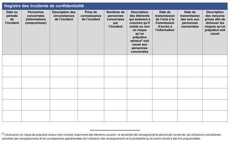 Politique De Protection Des Renseignements Personnel Lacet De Bottine