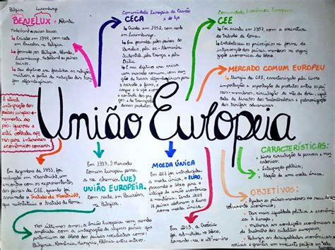 Mapa Mental União Europeia