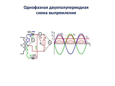 Схемы выпрямителей - презентация онлайн