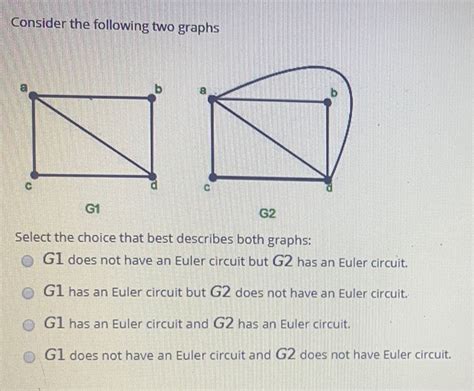 Solved Consider the following two graphs c G1 G2 Select the | Chegg.com
