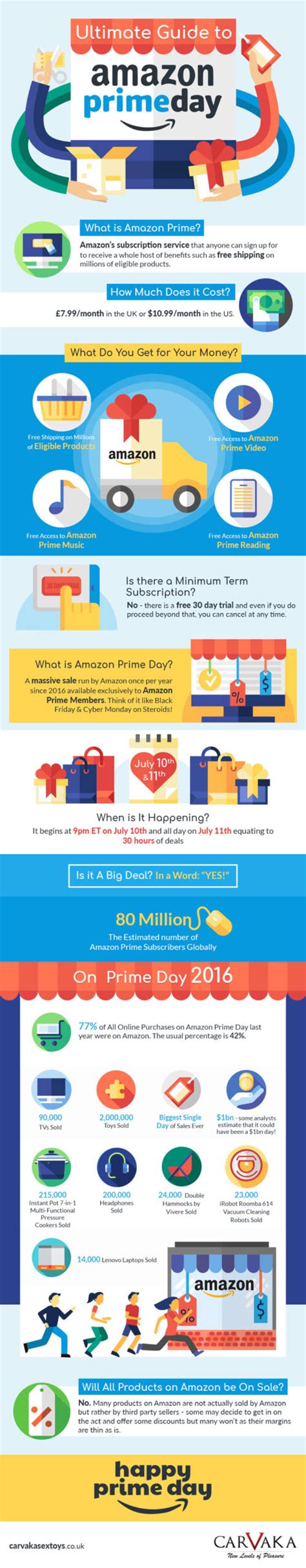 Amazon Prime Day In Numbers ChannelX