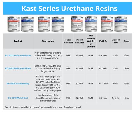 Polytek Development Corp. - Kast Series products are two-part, room ...