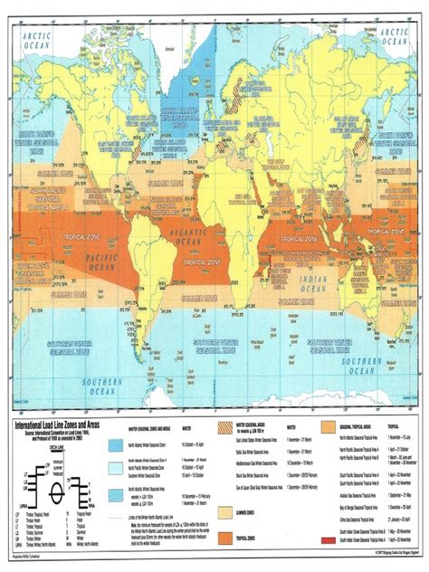 Load Line Zones | PDF