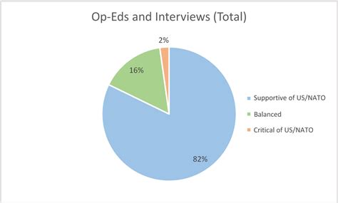 Figure4 Swiss Policy Research